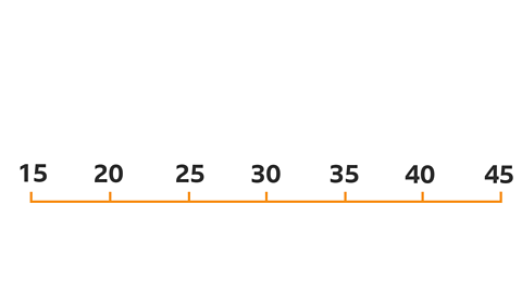 Scale of 15 - 45 in marked every 5