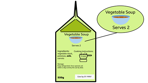 An illustrated soup carton containing an image of a bowl of soup, with the words vegetable soup, serves two, ingredients, vegetable stock, potatoes, milk in bold text, carrots, cooking instructions, with a image of a pan with 5 mins inside, storage, keep refrigerated, once opened use within two days and by the use-by date, five hundred and fifty grams and use by 01 May