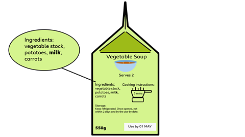 An illustrated soup carton containing an image of a bowl of soup, with the words vegetable soup, serves two, ingredients, vegetable stock, potatoes, milk in bold text, carrots, cooking instructions, with a image of a pan with 5 mins inside, storage, keep refrigerated, once opened use within two days and by the use-by date, five hundred and fifty grams and use by 01 may