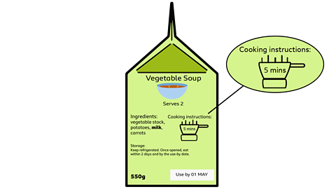 An illustrated soup carton containing an image of a bowl of soup, with the words vegetable soup, serves two, ingredients, vegetable stock, potatoes, milk in bold text, carrots, cooking instructions, with a image of a pan with 5 mins inside, storage, keep refrigerated, once opened use within two days and by the use-by date, five hundred and fifty grams and use by 01 may