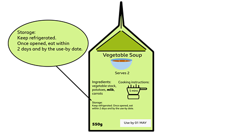 An illustrated soup carton containing an image of a bowl of soup, with the words vegetable soup, serves two, ingredients, vegetable stock, potatoes, milk in bold text, carrots, cooking instructions, with a image of a pan with 5 mins inside, storage, keep refrigerated, once opened use within two days and by the use-by date, five hundred and fifty grams and use by 01 may