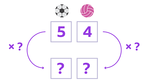A football above a box with the number 5 in it alongside a netball above a box with the number 4 in it. Below the boxes are 2 more boxes with question marks in them. Arrows point from the top boxes down to the bottom boxes on either side and there is a multiplication symbol and question mark either side of the arrows.
