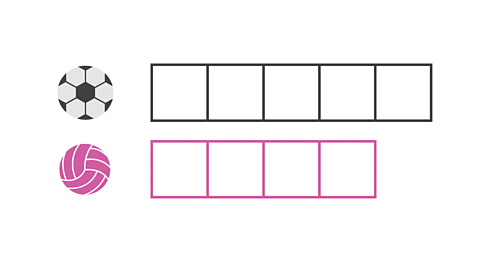 Football with five boxes alongside and below a netball with 4 boxes alongside.