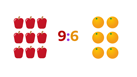 An array of apples of oranges showing the ratio 9:6.