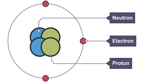 Helium ion, two neutrons, two protons and three electrons.