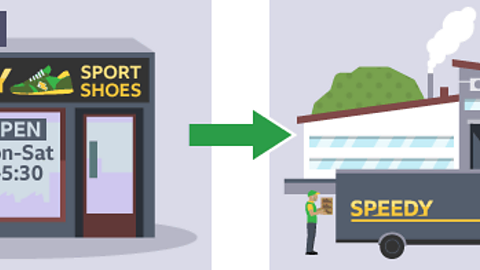 Backward vertical integration