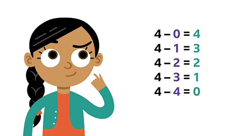 A girl looking thoughtfully at 4 - 0 = 4, 4 - 1 = 4, 4 - 2 = 2, 3 - 3 = 1, 4 - 4 = 0