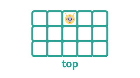 grid with robot at the top and the word top below it