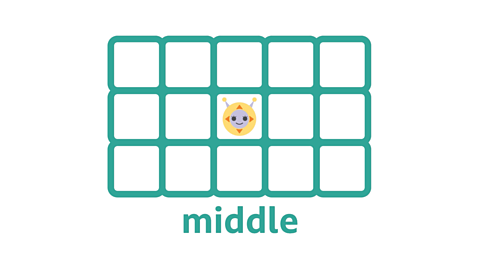 grid with a robot in the centre with middle written underneath