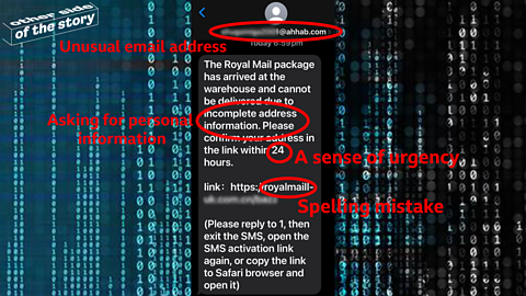 Screenshot of a fake text message from Royal Mail saying that you package has been delivered. Annotations which show a fake email address, a sense of urgency, spelling mistakes for the company Royal Mail and the scammer asking for personal information.