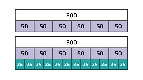 2 grids, one on top of the other. Top grid has 2 rows. Top grid, top row says 300. Bottom row is split into 5 units and has 50 in each. Bottom grid has 3 rows. top row says 300, middle row is split into 5 units with 50 in it and the bottom row is split into 10 units and has 25 in each.