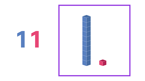 The number 11. The first digit is blue, the second digit is red. To the right there is a square containing 10 blue blocks and 1 red block. 