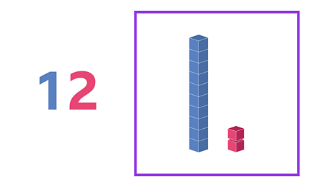 The number 12. The first digit is blue, the second digit is red. To the right there is a square containing 10 blue blocks and 2 red block. 