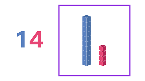 The number 14. The first digit is blue, the second digit is red. To the right there is a square containing 10 blue blocks and 4 red block. 