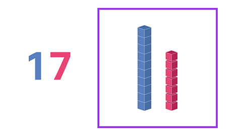 The number 17. The first digit is blue, the second digit is red. To the right there is a square containing 10 blue blocks and 7 red block. 