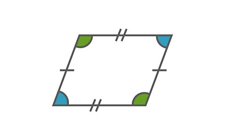 A parallelogram showing interior angles and equal sides