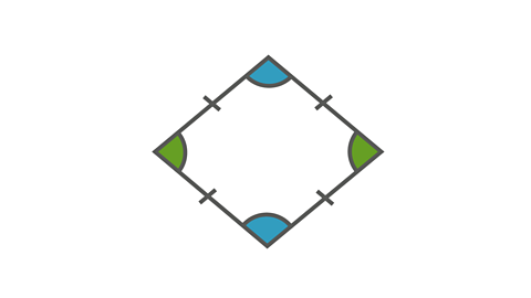 Rhombus showing interior angles and equal sides