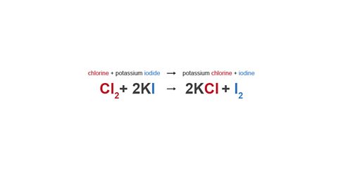 Chlorine can displace iodine from a compound.