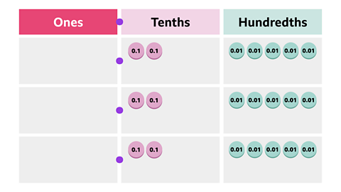 Equivalent decimals of halves and quarters – KS2 Maths resources for ...