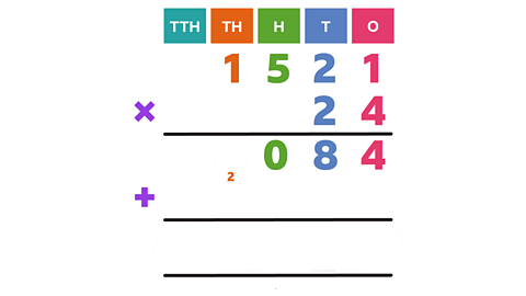 As previous image now with 0 in the hundreds column and a 2 carried over in tto he thousands column.