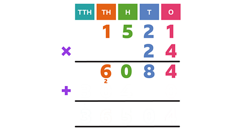As previous image now with 6 in the thousands column.