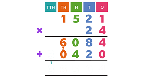 As previous image now with 0 on the fourth row, in the thousands column and 1 carried over to the ten thousands column.