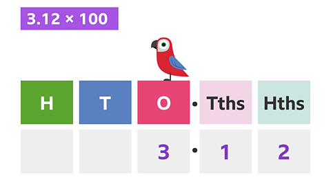 Place value blocks with H, T, O (3 under it) decimal point Tths (1 under it), Hths (2 under it).  The parrot is perched on the O block.