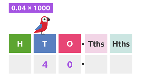 Same image as previous, now the numbers have moved 2 places to the left, so, H, T (with 4 under it and O (with 0 under it). The parrot has hopped over to the T block.