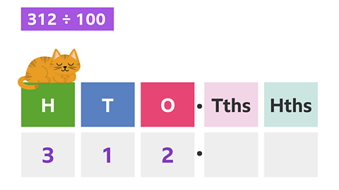 Place value blocks with H (3 under it) T (1 under it), O (2 under it) decimal point Tths, Hths. 