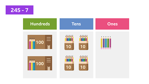place value table showing 2 packs or 100 pencils, 4 packs of ten pencils, and 5 individual pencils. 