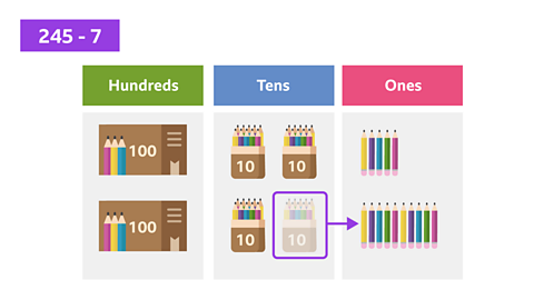 The place value chart now shows that one pack of ten pencils has been opened, and the pencils moved to the ones column