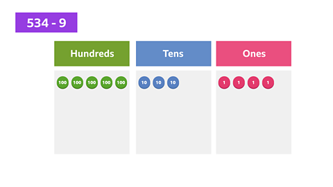 A place value chart showing five hundreds, three tens, and four ones, with '- 9 =' written to the side of the chart.