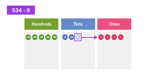 A place value chart with five counters in the hundreds column, three in the tens column, and four counters in the ones column. A counter in the tens column is highlighted with an arrow showing it's movement towards the ones column.