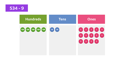 A place value chart with five counters in the hundreds column, two in the tens column, and fourteen counters in the ones column.