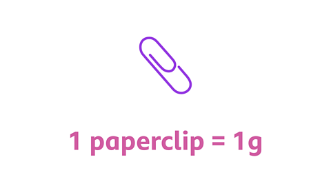 A paper clip labelled 1 gram.