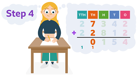 Same image as slide 1 but the thought bubble says 'step 4' and the sum has non-faded 7 and 2 in the TH column with 0 in the answer row in TH column and remainder 1 below. Another remainder 1 has been carried over to the TTH column.