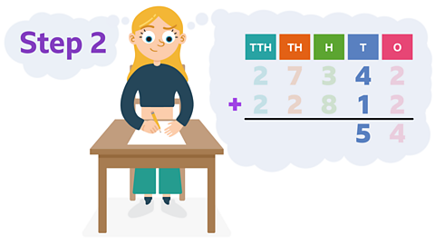Same image as slide 1 but now the thought bubble says 'step 2' and the sum now has non-faded 4 and 1 in the T column with a 5 in the answer row.