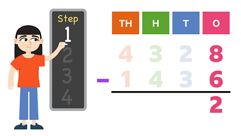 Kelly writing on a chalk board 'step 1'. She is stood next to a subtraction sum under TH, H, T and O columns. 4328 − 1436. All the numbers are faded apart from the 8 and 6 in the O column. In the answer row is the a 2 under the O column.