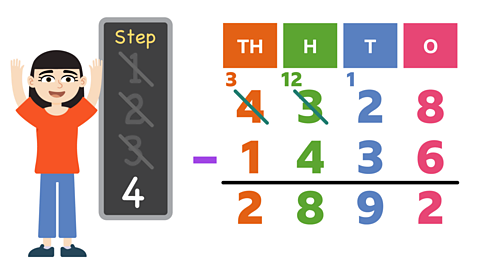 Same image as first slide but Kelly has crossed out the 3 on her chalk board step list and written '4'. The sum now has non-faded numbers with the answer reading 2892