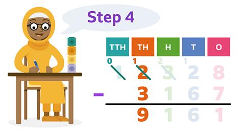 Same image as slide 1 but now the speech bubble says 'Step 4'. The 2 and 3 in the TH column is now non-faded and the 2 crossed out with an exchange of 1. There is a non-faded 0 over the crossed out and faded 1 in the TTH column. The answer column has an non-faded 9 in the TH column. 