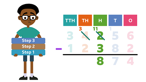 Same image as slide 1 but now Kevin is looking worried and holding 3 blocks saying 'Step 1, Step 2 and Step 3'. The numbers 2, 3 and 8 in the H column are non-faded. The 2 is crossed out and has an exchange of 11. An exchange of 3 is above the faded and crossed out 4 in the TH column.