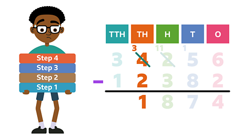 Same image as slide 1 but now Kevin is holding 4 blocks saying 'Step 1 and Step 2, Step 3 and Step 4'. The crossed out 4, 2 and 1 in the TH column are now non-faded.