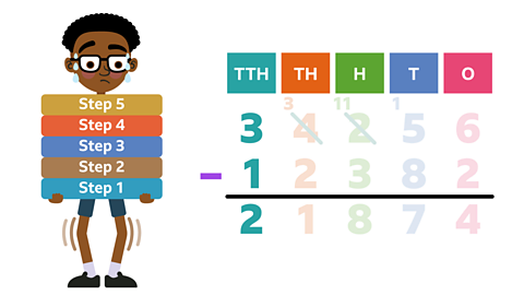 Same image as slide 1 but now Kevin is looking worried and sweating holding 5 blocks saying 'Step 1 and Step 2, Step 3, Step 4 and Step 5'. The numbers 3, 1 and 2 are non-faded in the TTH column.  