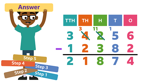 Same image as slide 1 but now the five blocks are around Kevin's feet in a pile and he is holding up 1 block saying 'Answer'.  All the numbers are non-faded and the answer field shows 21874