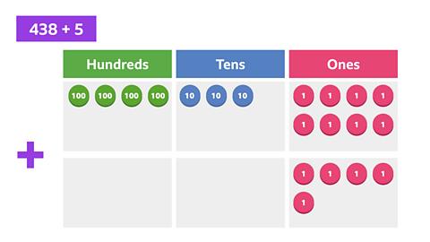 The calculation 438 + 5 is written. Below it there is a place value grid with four green counters in the hundreds column, three blue counters in the tens column, and eight pink counters in the ones column on the top row. The bottom row has five pink counters in the ones column. There is a plus sign to the left of the grid.