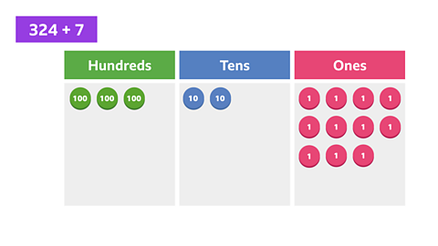 A place value grid with three green counters in the hundreds column, two blue counters in the tens column, and eleven pink counters in the ones column.