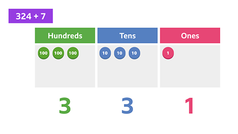 A place value grid with three green counters in the hundreds column, three blue counters in the tens column, and one pink counter in the ones column. The number 3 is displayed below the hundreds column, 3 below the tens column and 1 below the ones column.