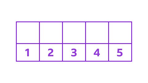 Number track showing a grid with 2 rows and 5 columns and numbers 1 to five in bottom row. There are no counters on the top row.