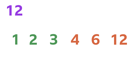 The numbers 1, 2, 3 are all green. The numbers 4, 6 and 12 are orange.
