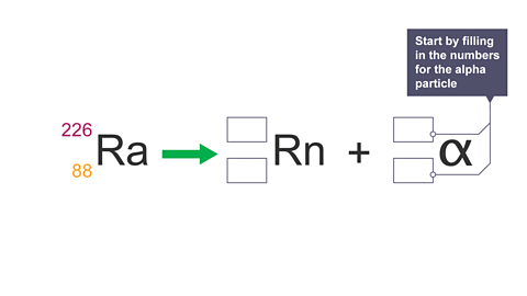 An alpha decay equation with missing values. 